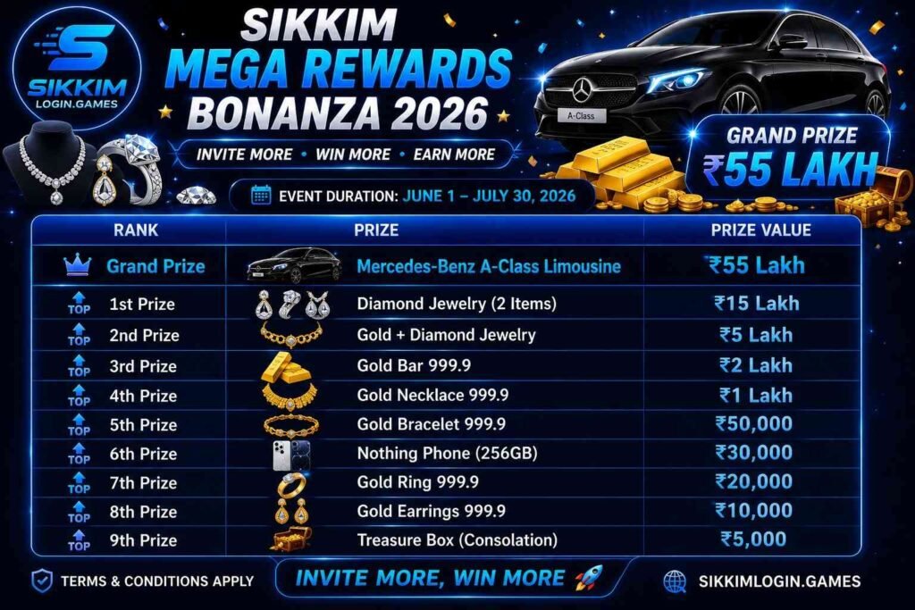 Sikkim Game